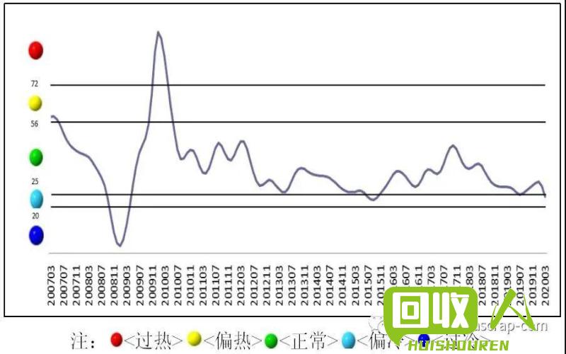 紫铜价格趋势及行业分析 紫铜最新报价