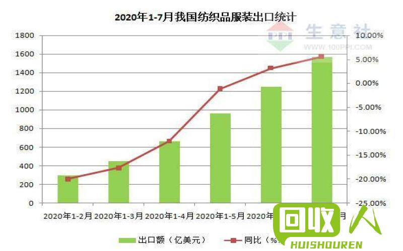 二手衣物的市场行情与销售技巧 二手衣服卖多少钱比较