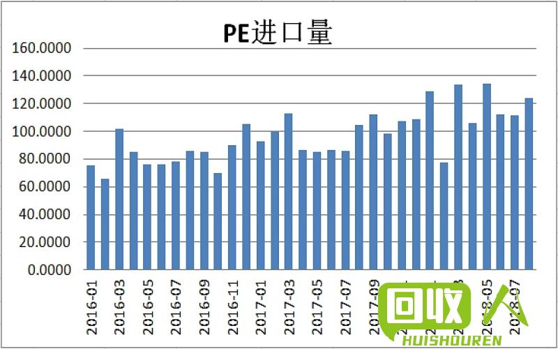中国PE塑料价格更新及趋势分析 中国塑料pe最新报价