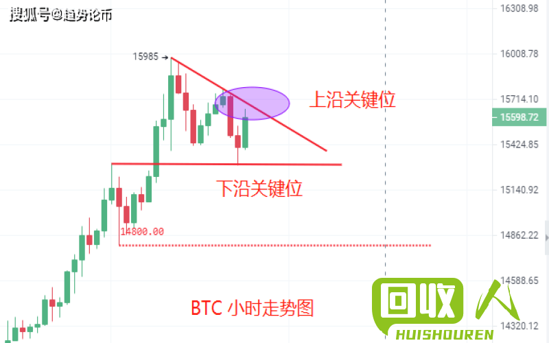 铜价重回高位，伦敦铜期货行情解析 今日伦敦铜期货行情