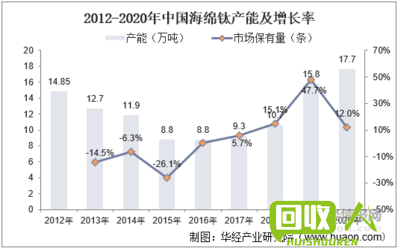 废钛回收行情解读及市场前景 废钛回收价格多少