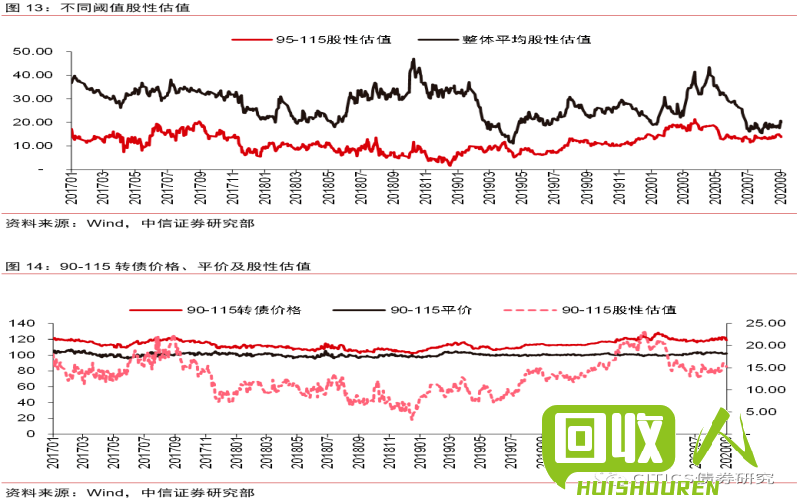 预测hips价格最新走势，为投资者提供参考  hips价格最新行情
