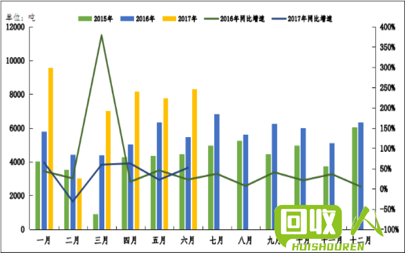 铝价滑坡，市场振荡不定 今日铝锭价格.