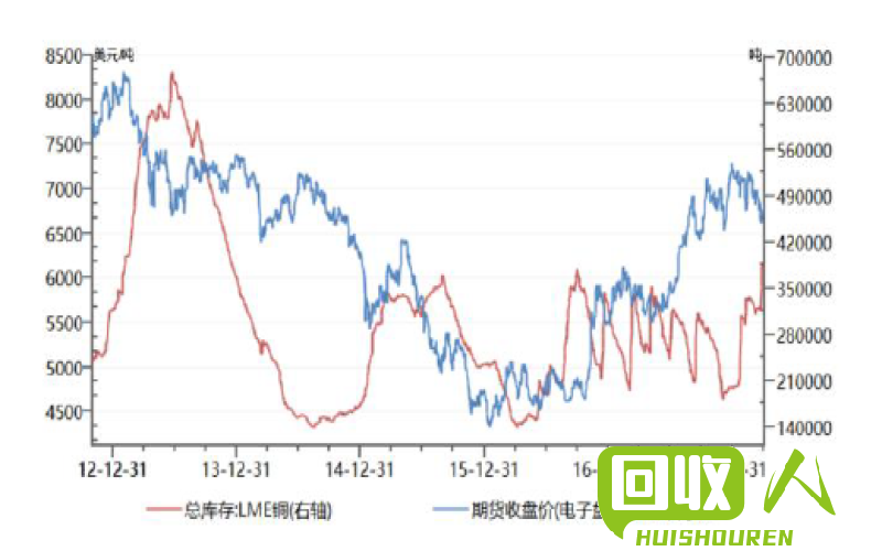 中国铜价格变动趋势与预测分析 中国今日铜价格走势图