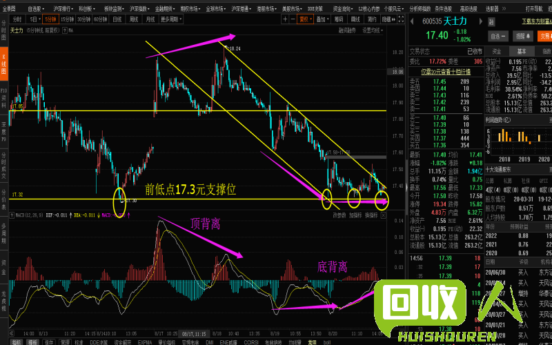 废旧纸板行情分析：价格走势与销售策略指南 废旧纸板行情卖出价格多少