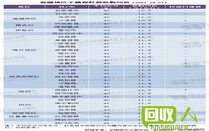 限时特惠！探寻西安最新铁材收购价格及市场趋势 西安今日铁收购价格