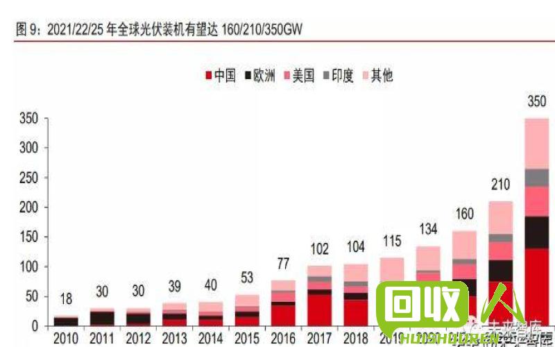 再生塑料价格走势：供需引领，行业前景可期 再生塑料价格最新行情走势