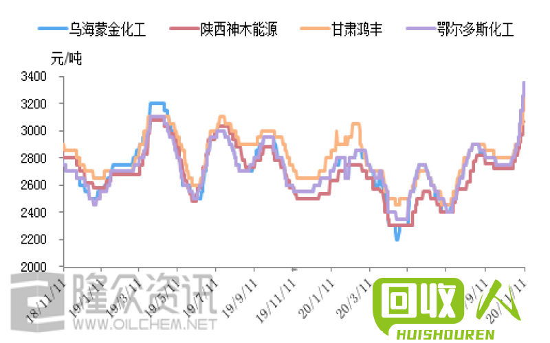 南宁地区废铜价格走势及影响因素 南宁今日废铜价格
