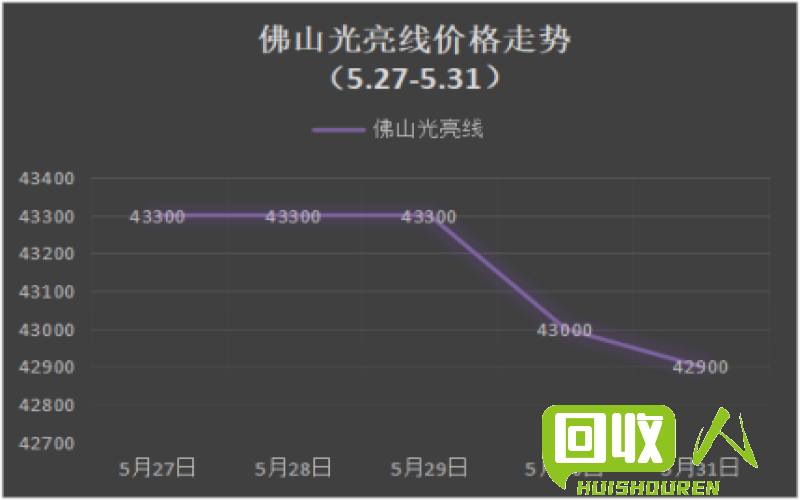 废亮铜价格疯涨，行业掀起新热潮 今日废光亮铜价格