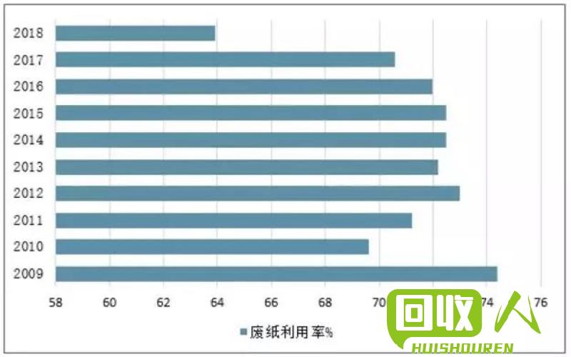 福建废纸行情分析及价格走势 福建废纸最新价格行情