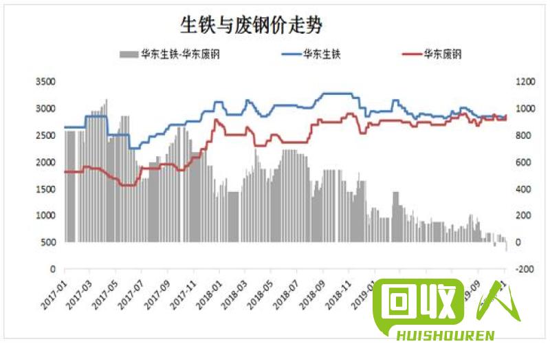 废钢铁价格大涨，沙钢带头上涨！ 沙钢今日废钢铁价格