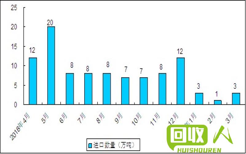 废铁板市场在浙江南通的现状及发展趋势 浙江南通废铁板市场