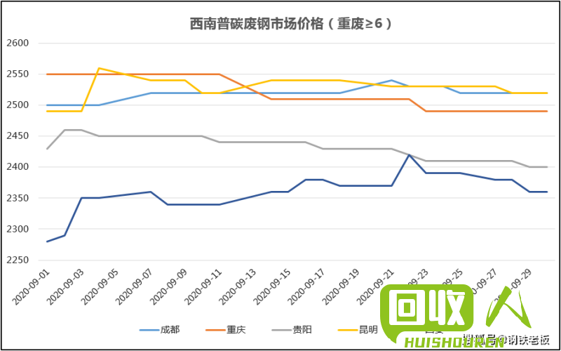 昆明废钢铁价格与市场走势分析 昆明废钢铁价格多少钱一斤
