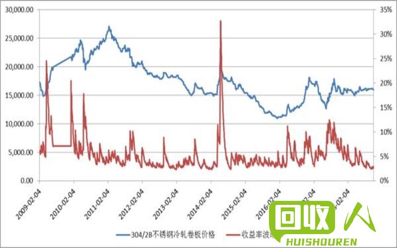全球钢铁市场价格走势及影响因素 今日铁价多少钱一吨