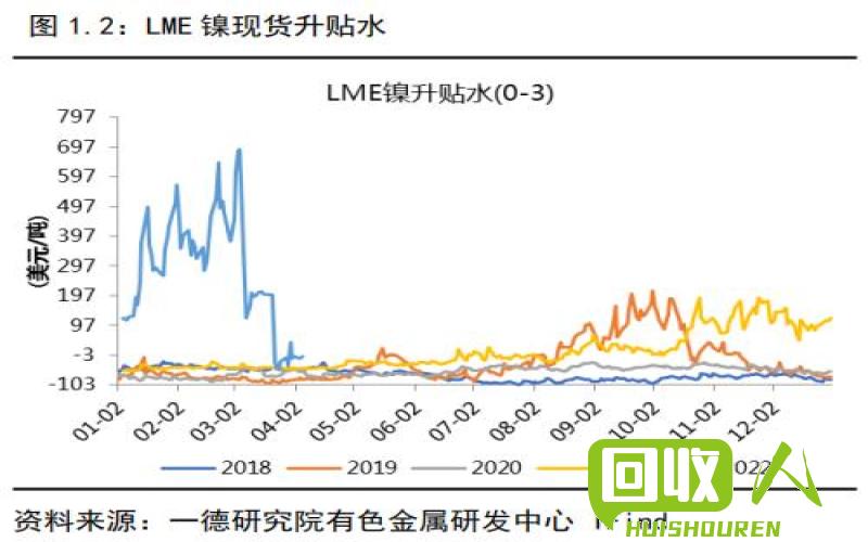 不锈钢行情分析：供应紧张指日可待 今曰不锈钢最新行情