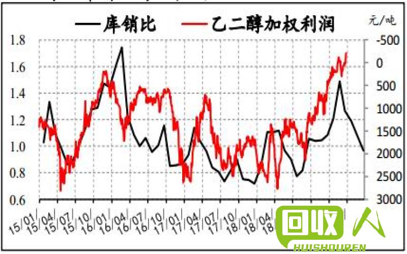 废钢价格持续走高，苏州市场探究供需关系 苏州最新废钢价格行情