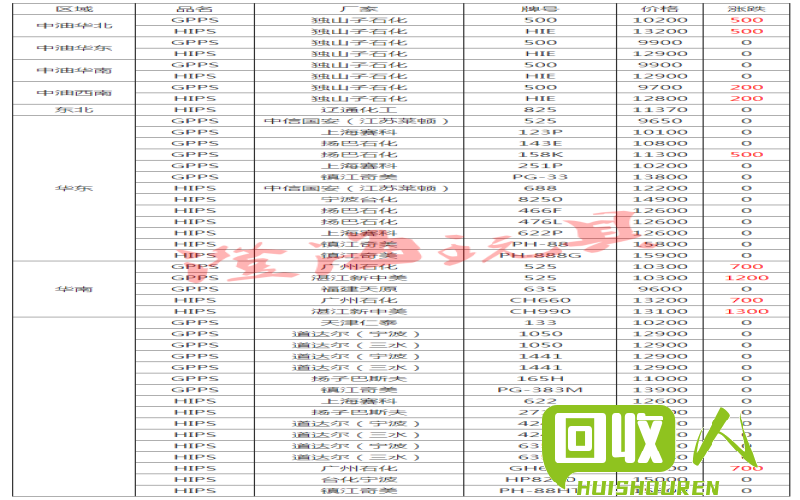 PVC市场行情与价格分析 pvc最新价格市场