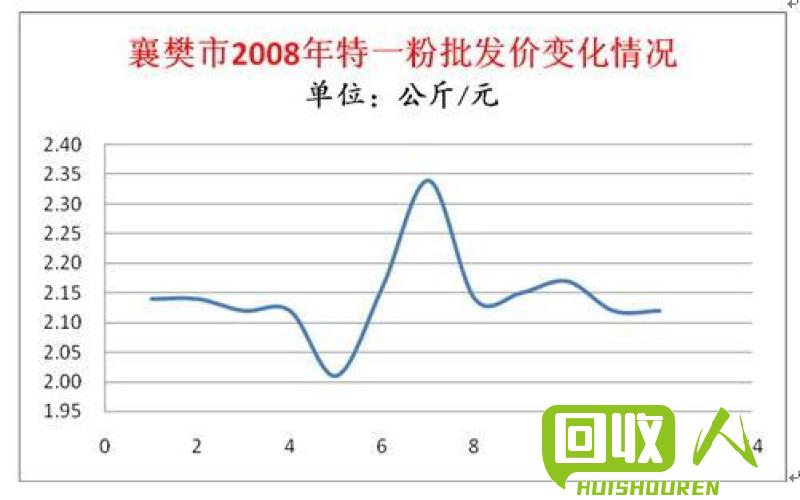废铁回收价格趋势及市场分析 海城废铁价格行情