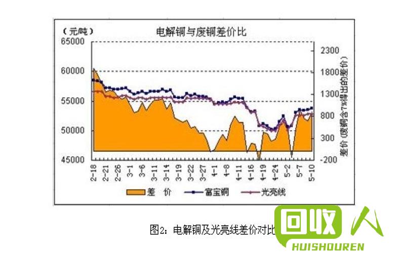 伦铜价格走势及市场分析 伦铜价格最新行情