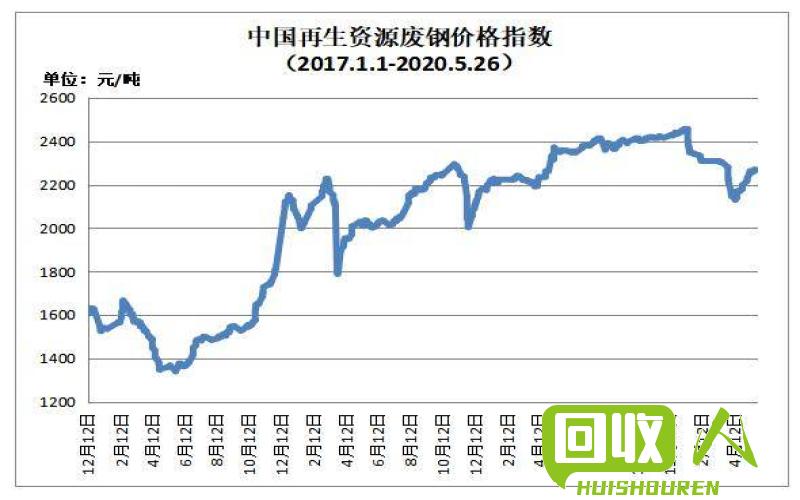 海南废铝渣市场行情及价格解析 海南废铝渣多少钱