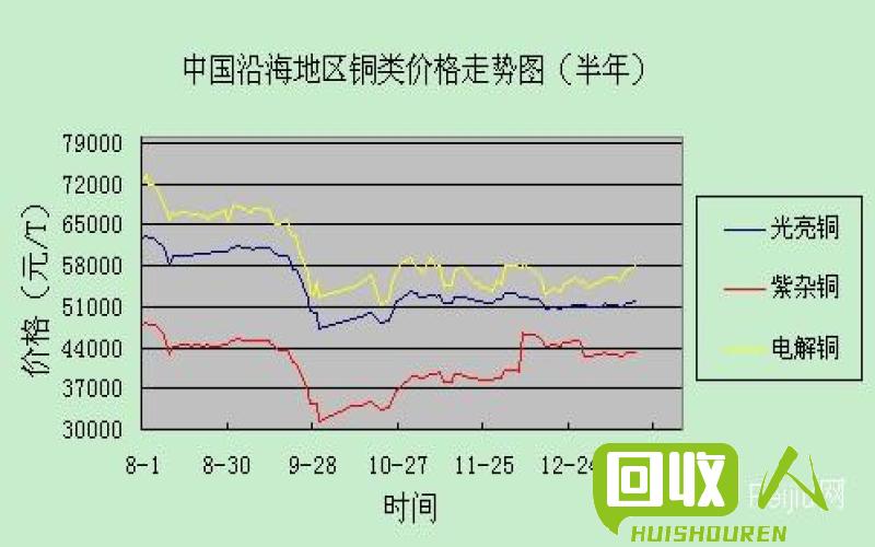 铜价走势分析及未来预测 今日铜价格行情