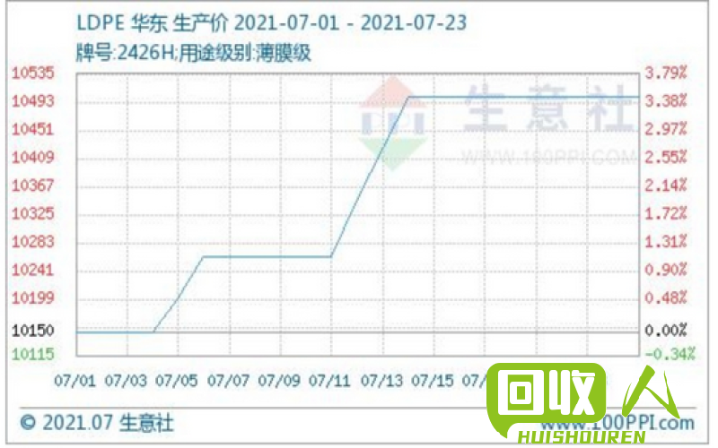 黑色塑料颗粒的市场行情调查及价格分析 黑色塑料颗粒价格是多少钱