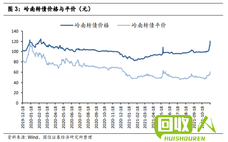 废钱市场状况及价格分析 今日废钱价格行情