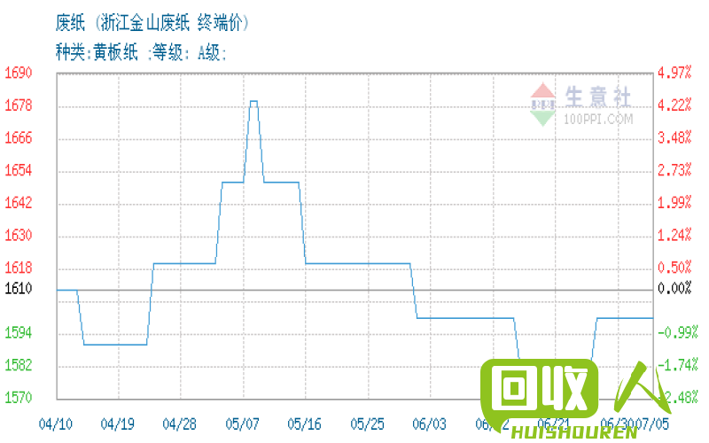 废纸废纸片价格分析及行情解读 今日废纸废纸片价格