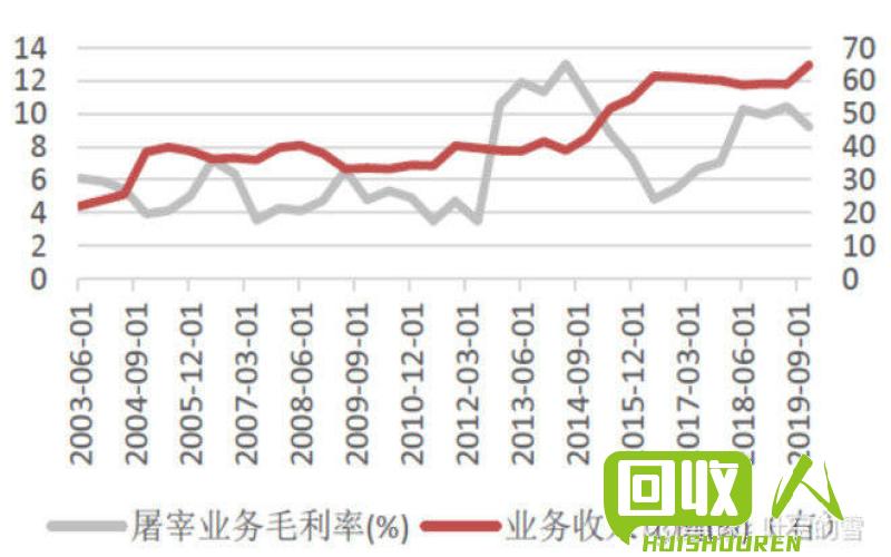 陕西废紫铜行情报告及价格走势解析 今日陕西废紫铜最新行情