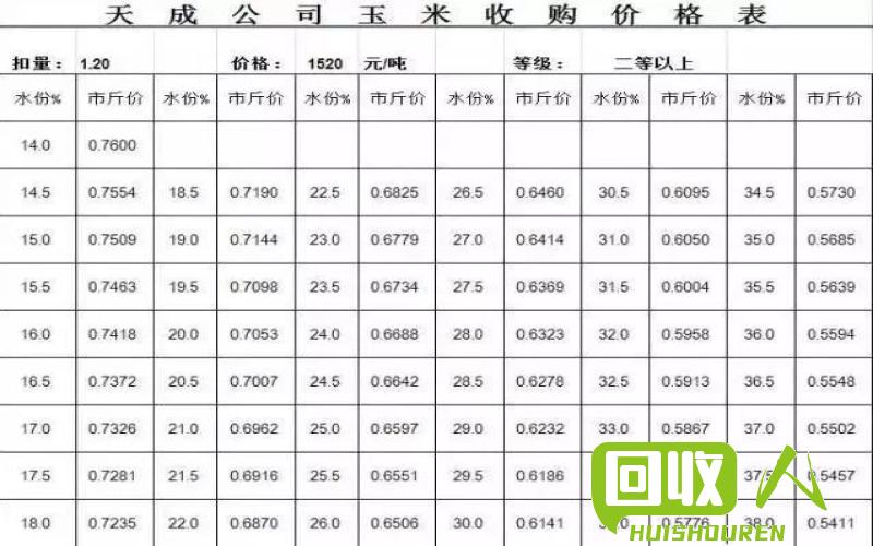 废铁价格概述及最新行情 上海今日废铁价格