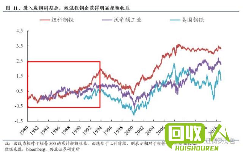 山西废不锈钢价格行情及未来走势预测 今日山西废不锈钢价格最新行情