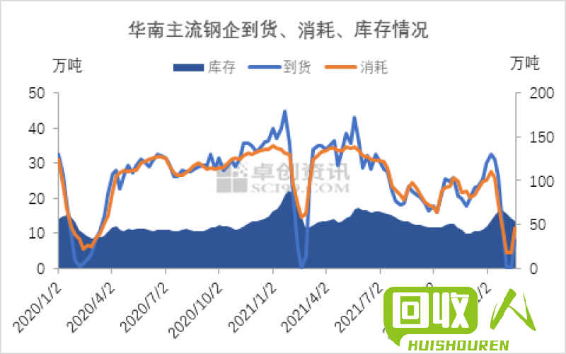 废铁市场行情及价格走势分析 2016年废铁价格