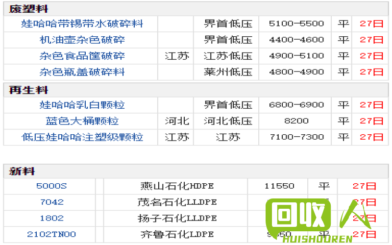 江苏废塑料价格一览表 今日江苏废塑料价格表