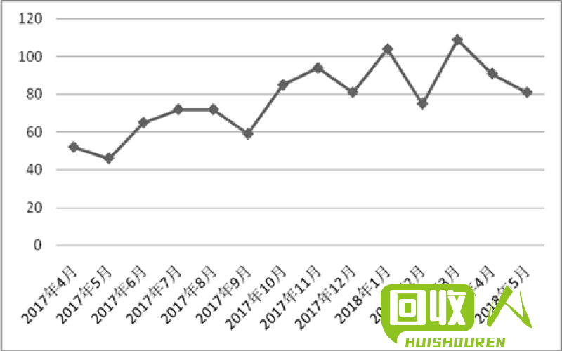 河北费铜今日价格及市场走势解析 河北今日费铜最新价格是多少钱