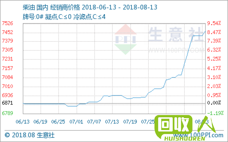 2016年钢板价格走势及影响因素 2016年钢板多少钱一吨