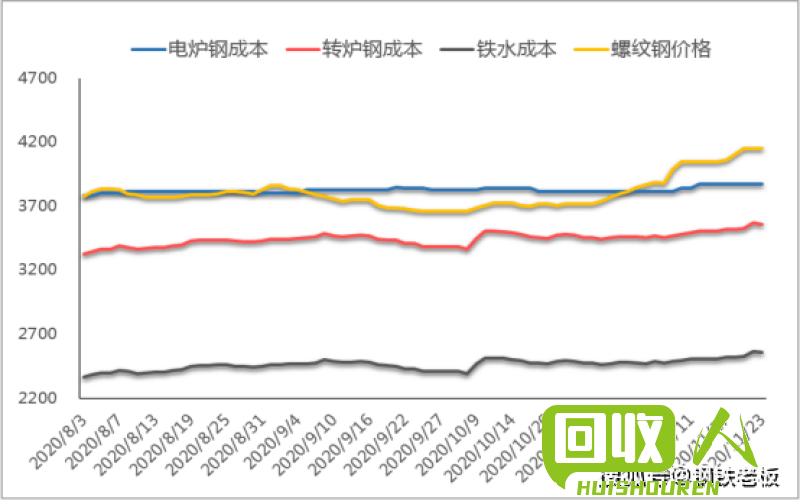 山东废钢市场动态：供需紧平衡，价格持稳 山东废钢吧最新