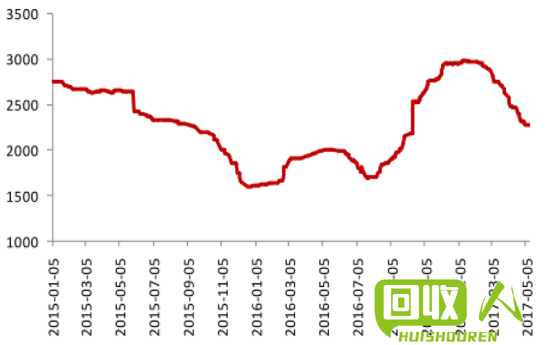 上海生铝价格及走势分析 上海生铝价格最新行情