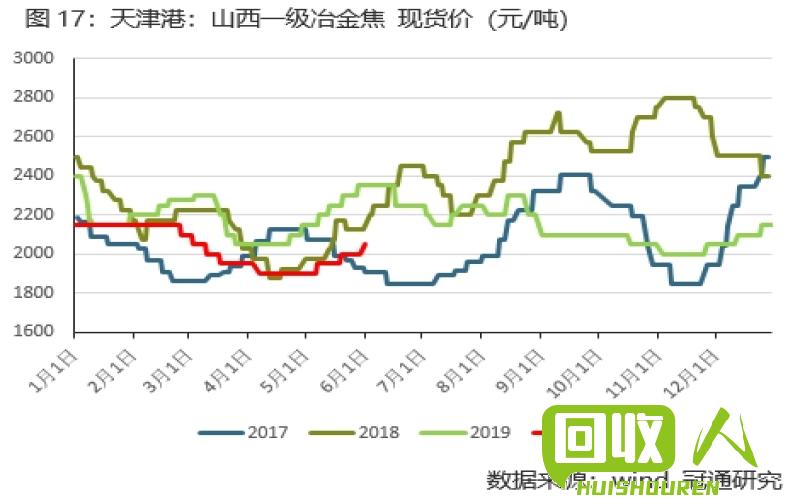 安徽废铁丝价格分析及行情预测 废铁丝价格安徽
