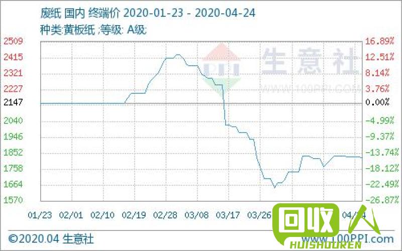 广西废铜价今日涨跌及分析 废铜价广西今日价格