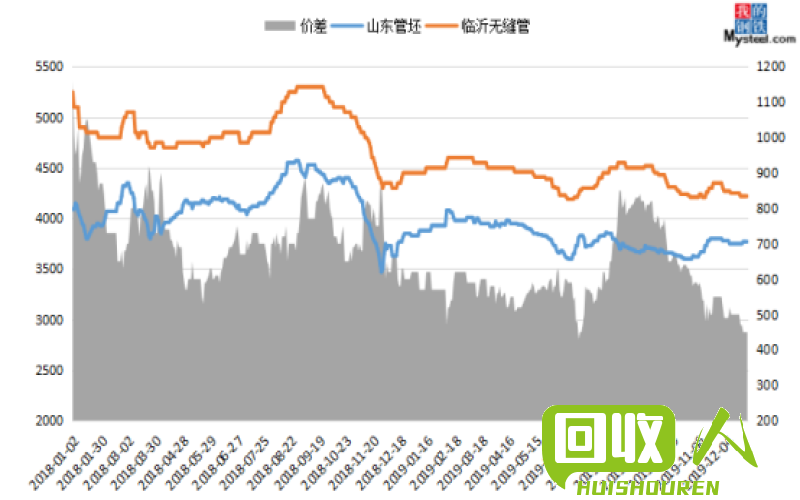 临沂铜价格变动趋势解析 今日临沂铜价格走势图