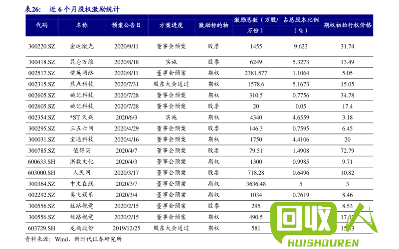 废钢铁回收价今日最新动态数据 今日废钢铁回收价格