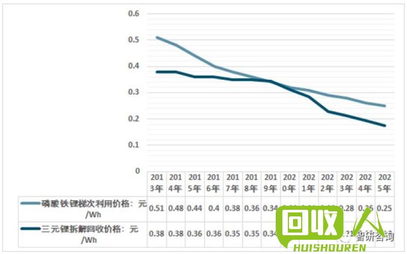 石家庄旧电瓶回收市场行情分析 石家庄旧电瓶回收价格是多少钱