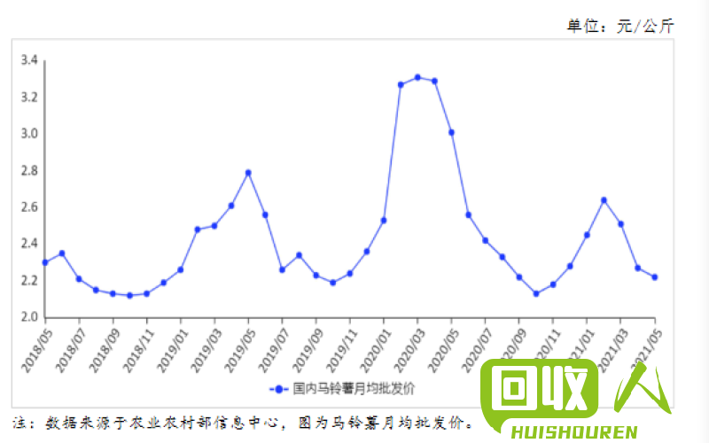 废铁价格走势分析：供需影响下的行情变化 废品铁最新行情