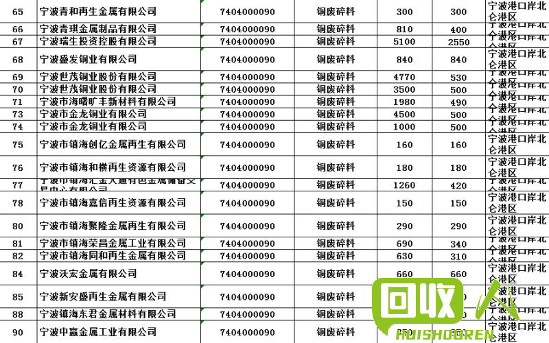 扬州地区废铜价格走势及市场动态 今日江苏扬州废铜价格行情