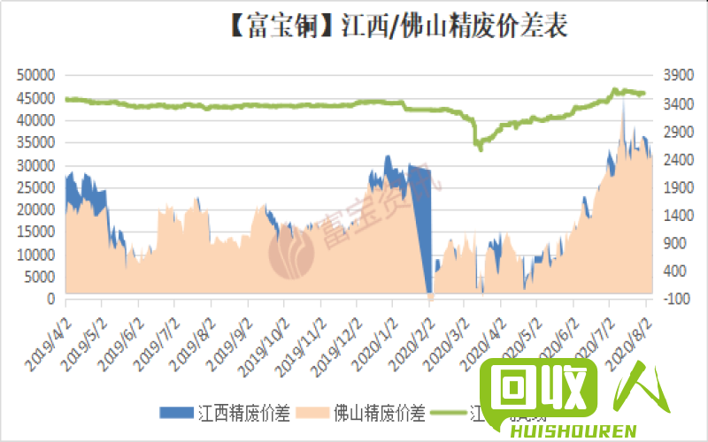 废铜角料市价走势及分析 今日废铜角料价格最新行情