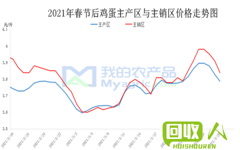 废镁市场行情及价格走势分析 废镁多少钱一斤