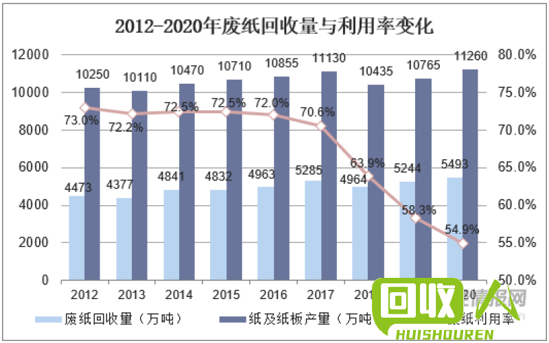 废纸回收价格实时查询及常见回收方式 今日废书纸回收最新价格