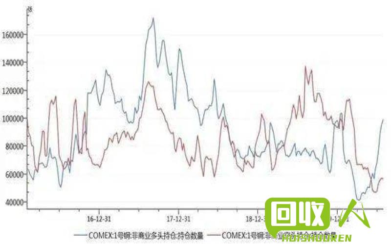 山东铜价格走势及影响因素分析 山东铜最新价格行情