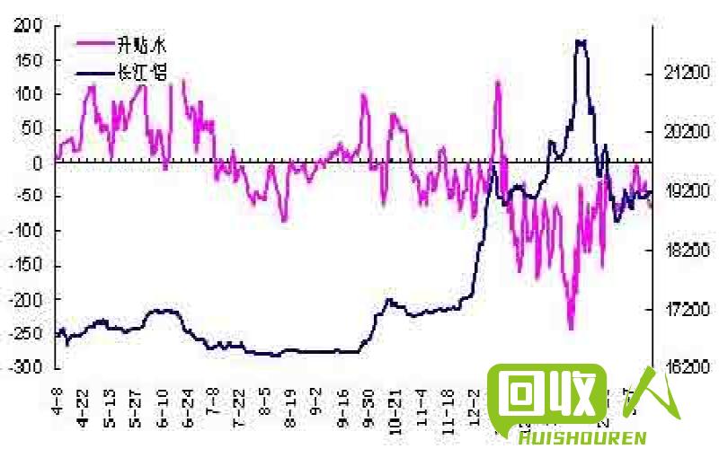 废铝价格走势趋势分析 今日废铝价长江网