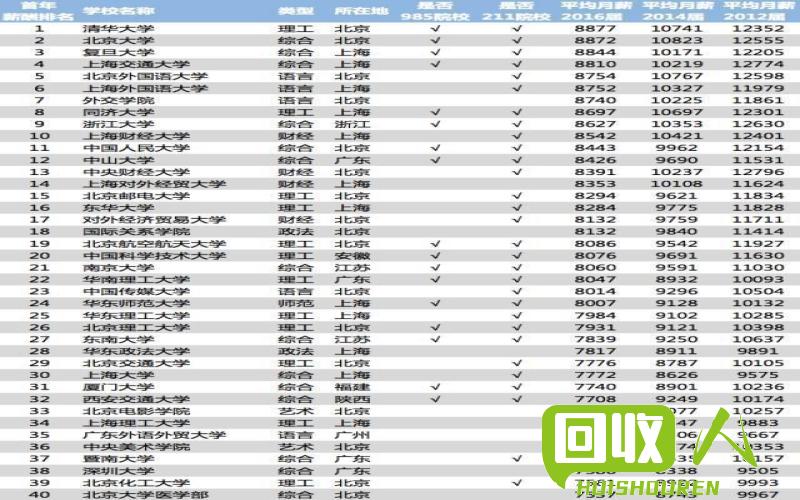 山东废纸收购价水涨船高，关注废纸行业新动态 今日山东废纸收购价